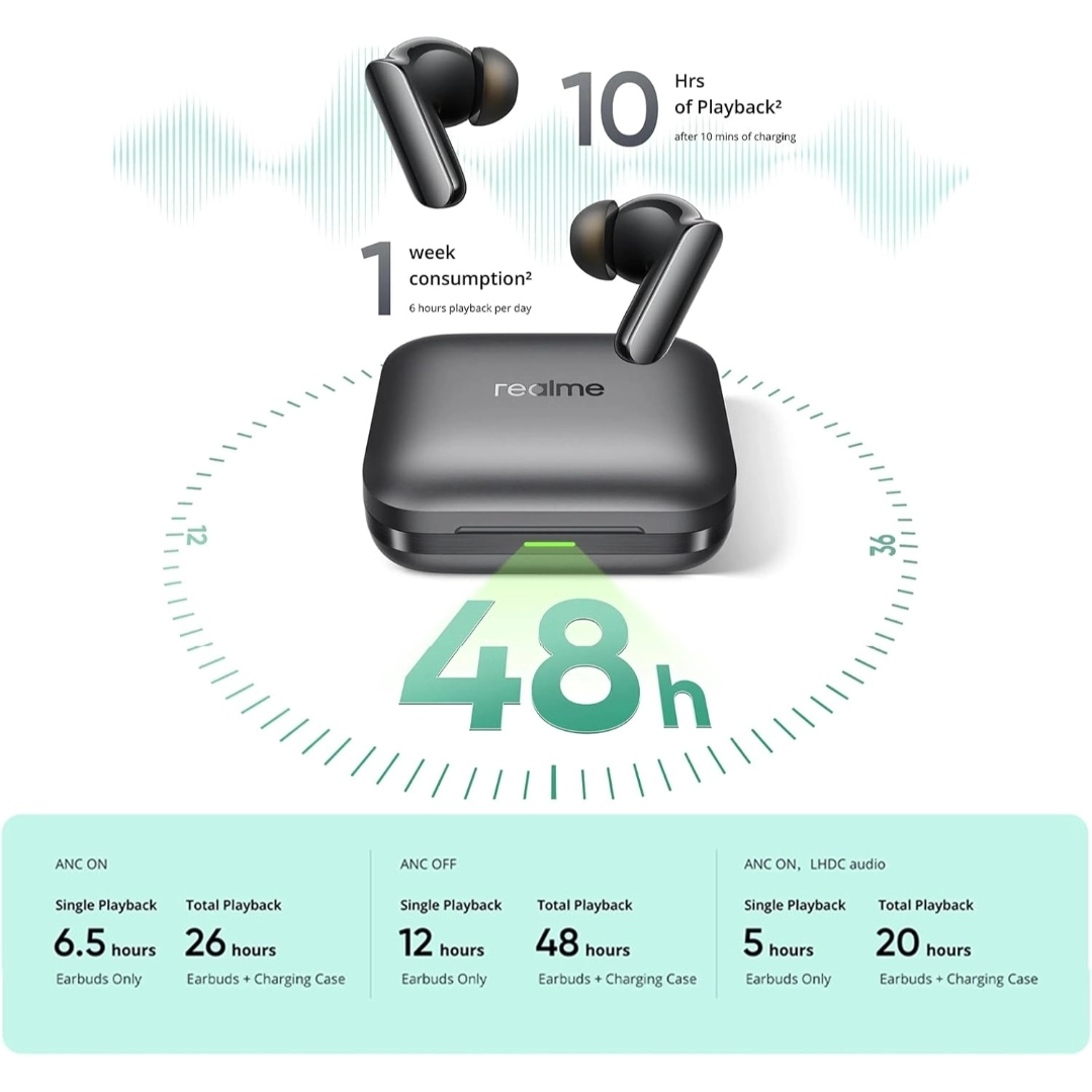 Realme Buds Air 7 Pro 53dB Hi-Res True Wireless Earbuds | The Sound of ...