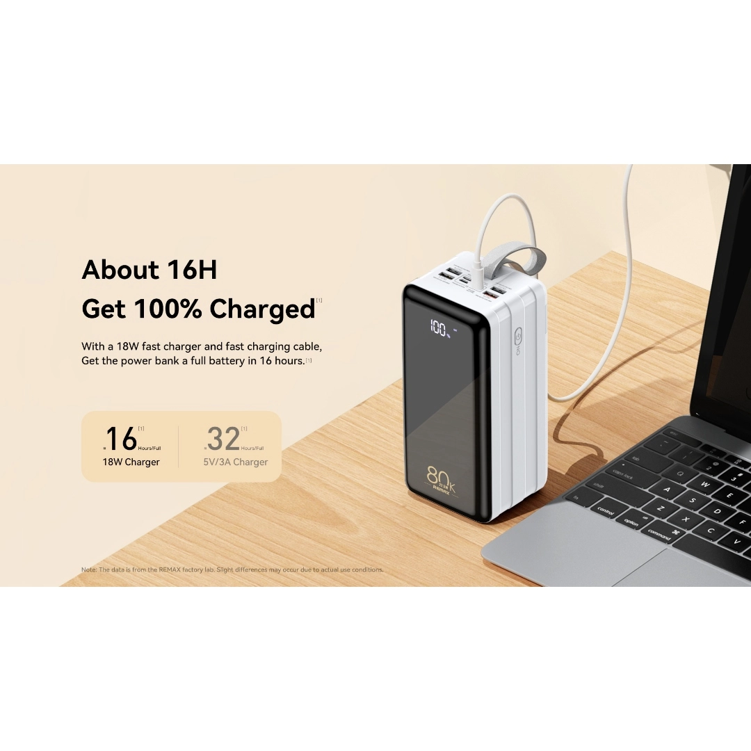 Remax RPP-291 80000mAh Power Bank – PD & QC Fast Charging – Ultra High ...