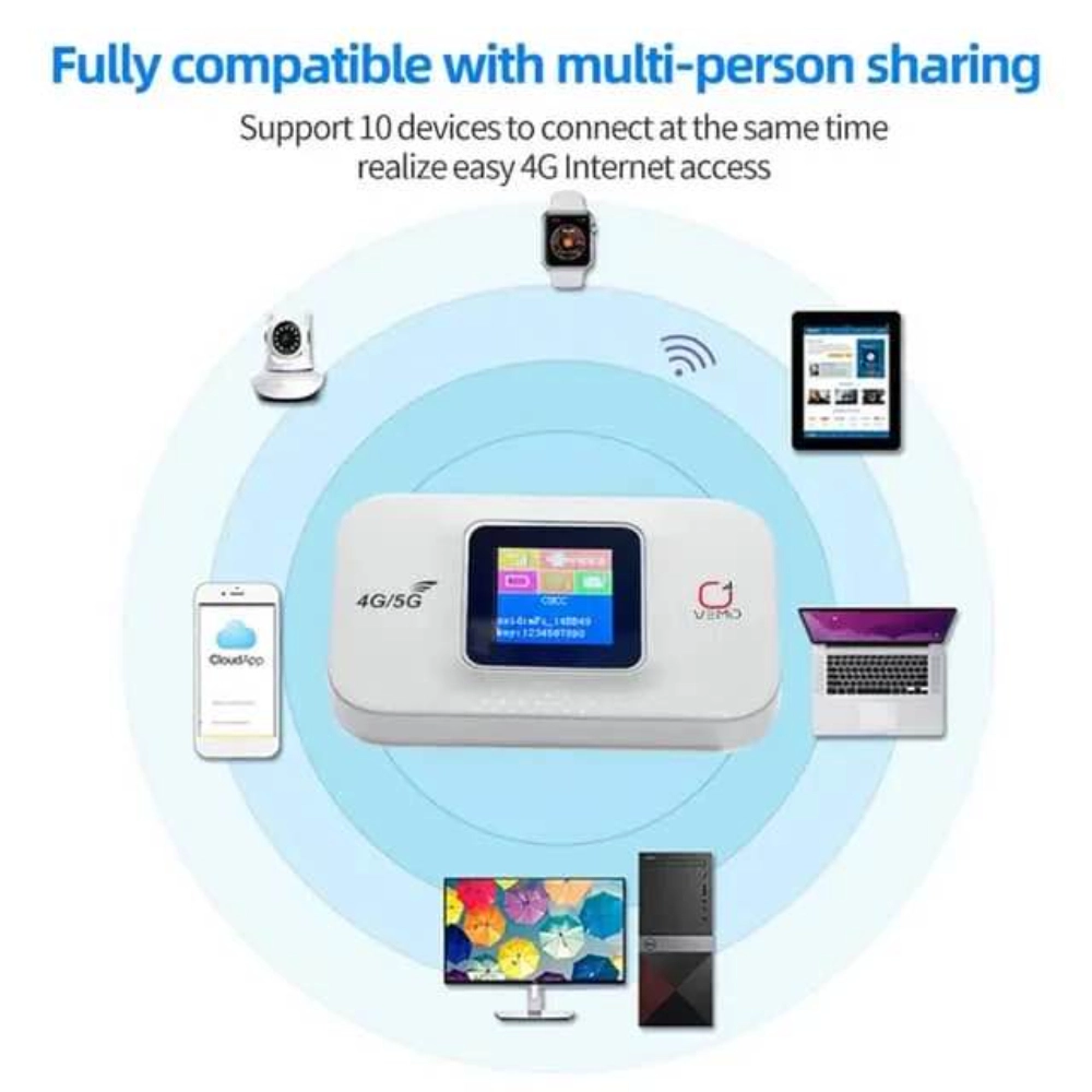 VEMO E5783 Plus 4G/5G Pocket Wifi Router 300mbps
